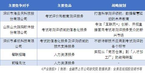 全美在線 把握機(jī)考化未來趨勢，借力產(chǎn)業(yè)新股深圳互聯(lián)網(wǎng)信息服務(wù)，深化業(yè)務(wù)護(hù)城河